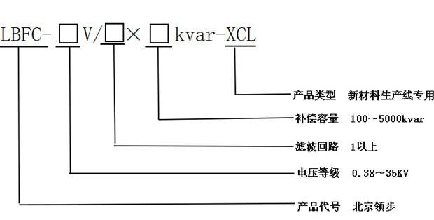 产品选型介绍