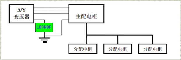 安装方式