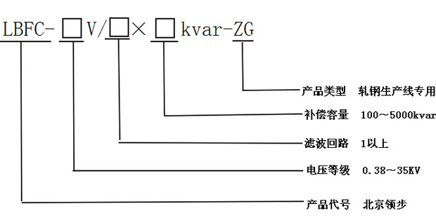 产品选型介绍